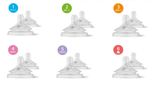 Philips avent natural - natural, response